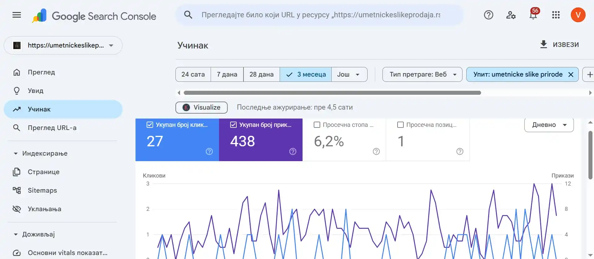 Google Search Console Učinak - umetnickeslikeprodaja.rs