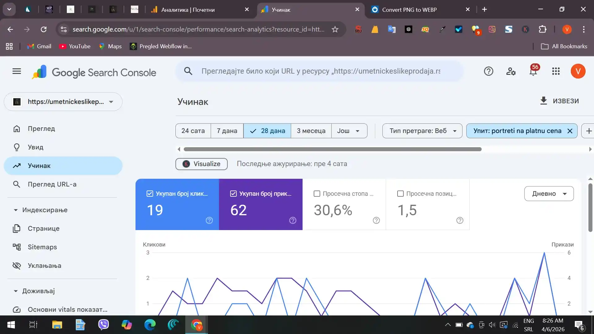 Online galerija umetničkih slika - umetnickeslikeprodaja.rs